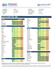 Food Sensitivity IgG Test