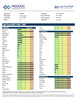 Food Sensitivity IgG Test