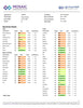 Food Sensitivity IgG Test