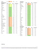 Food Sensitivity IgG Test