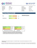 Food Sensitivity IgG Test
