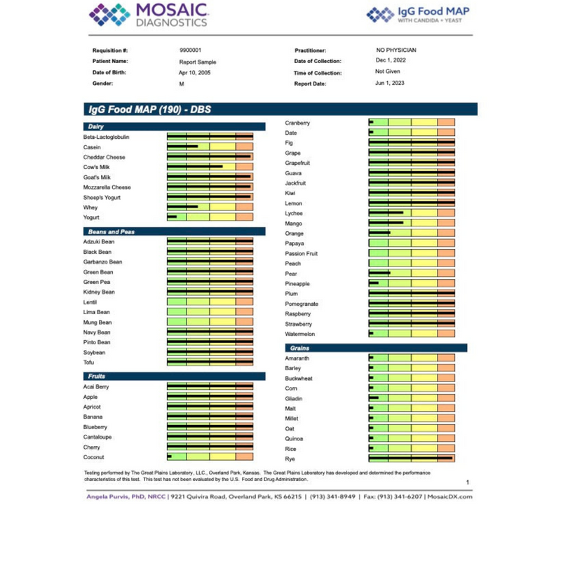 Food Sensitivity IgG Test
