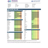 Food Sensitivity IgG Test