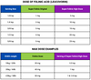 Super Folinic Acid HIGH DOSE