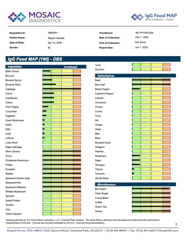 Food Sensitivity IgG Test – Spectrum Awakening