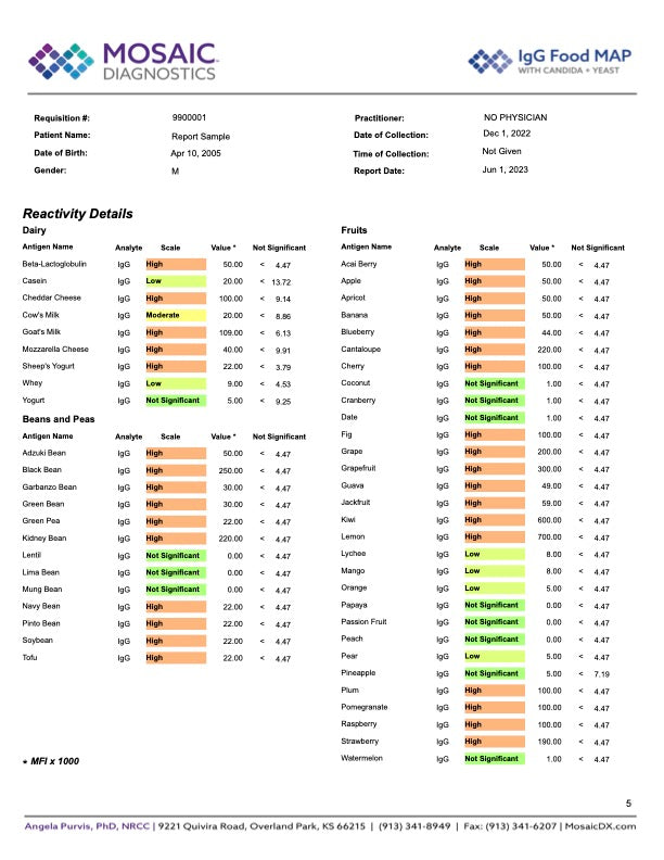 Food Sensitivity IgG Test – Spectrum Awakening