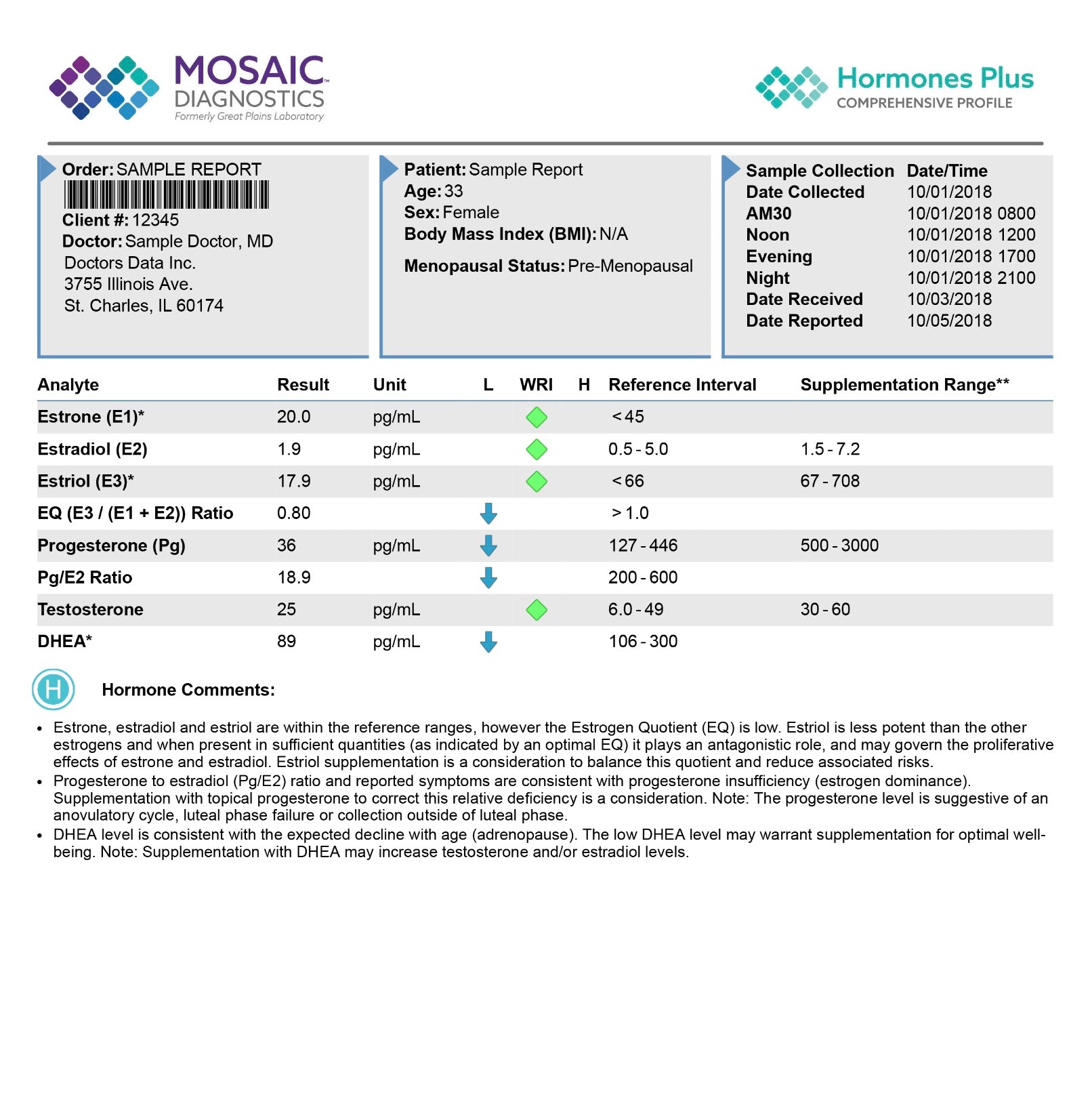 Hormone Saliva Test Spectrum Awakening 7478