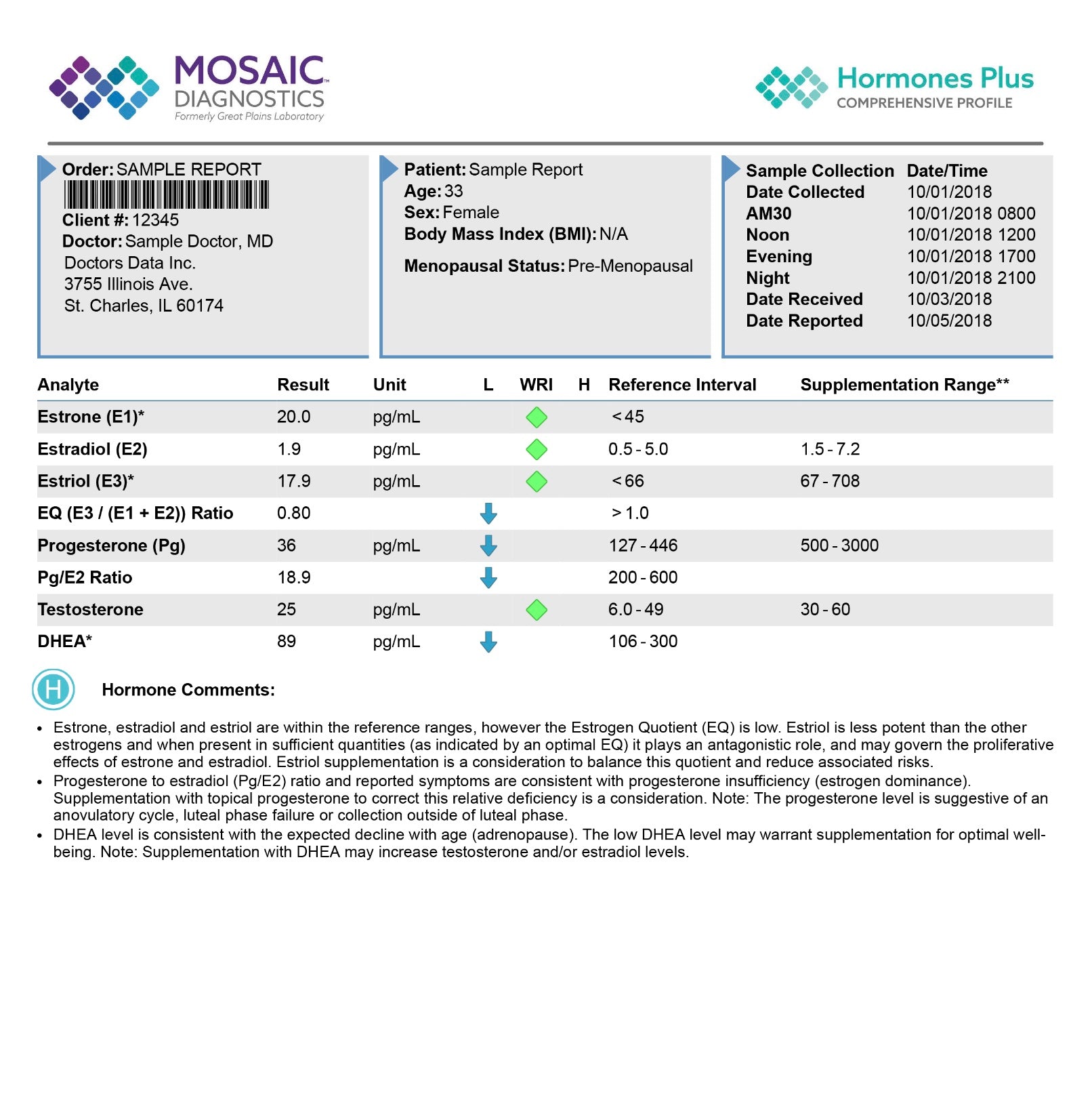 Hormone Saliva Test Spectrum Awakening hormone-saliva-test-spectrum-awakening