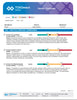 Toxin Test