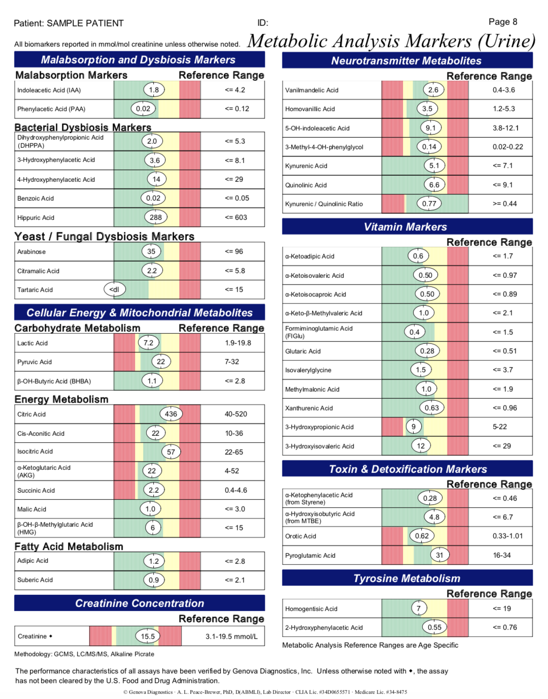 OAT Organic Acid Test Genova USA ONLY Spectrum Awakening